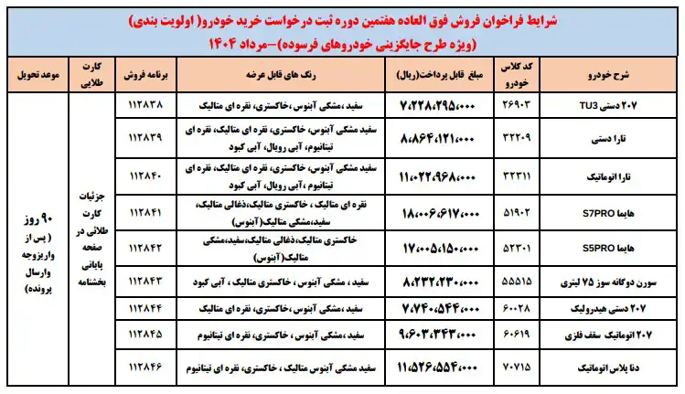 فروش فوق العاده محصولات ایران خودرو - طرح خودرو فرسوده