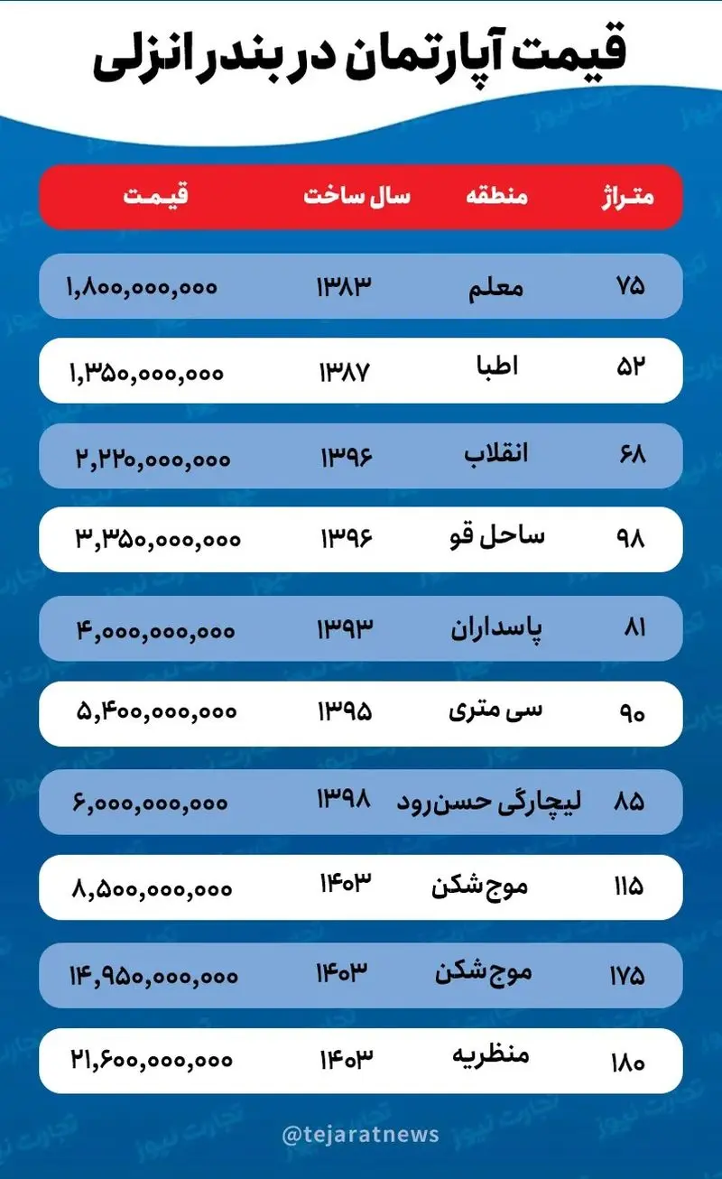 رهن و اجاره آپارتمان