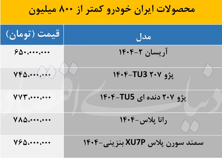 پنج خودرو صفرکیلومتر با بودجه زیر 800 میلیون