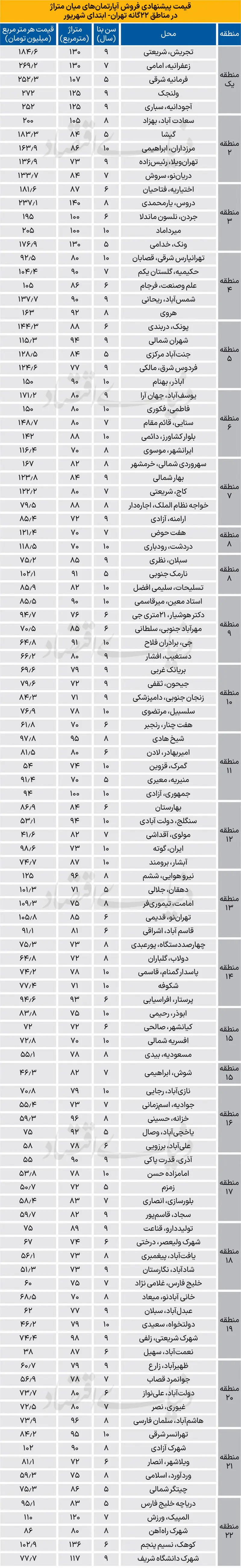 بازار مسکن