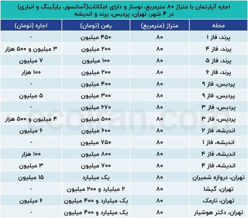 بازار مسکن