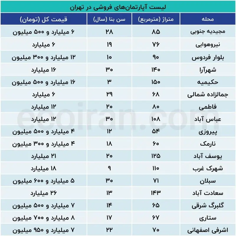 بازار مسکن