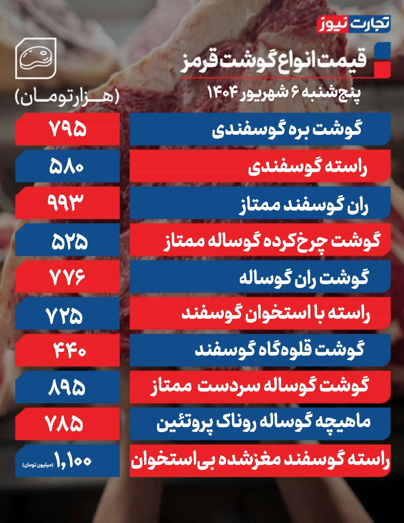 قیمت گوشت امروز 6 شهریور 