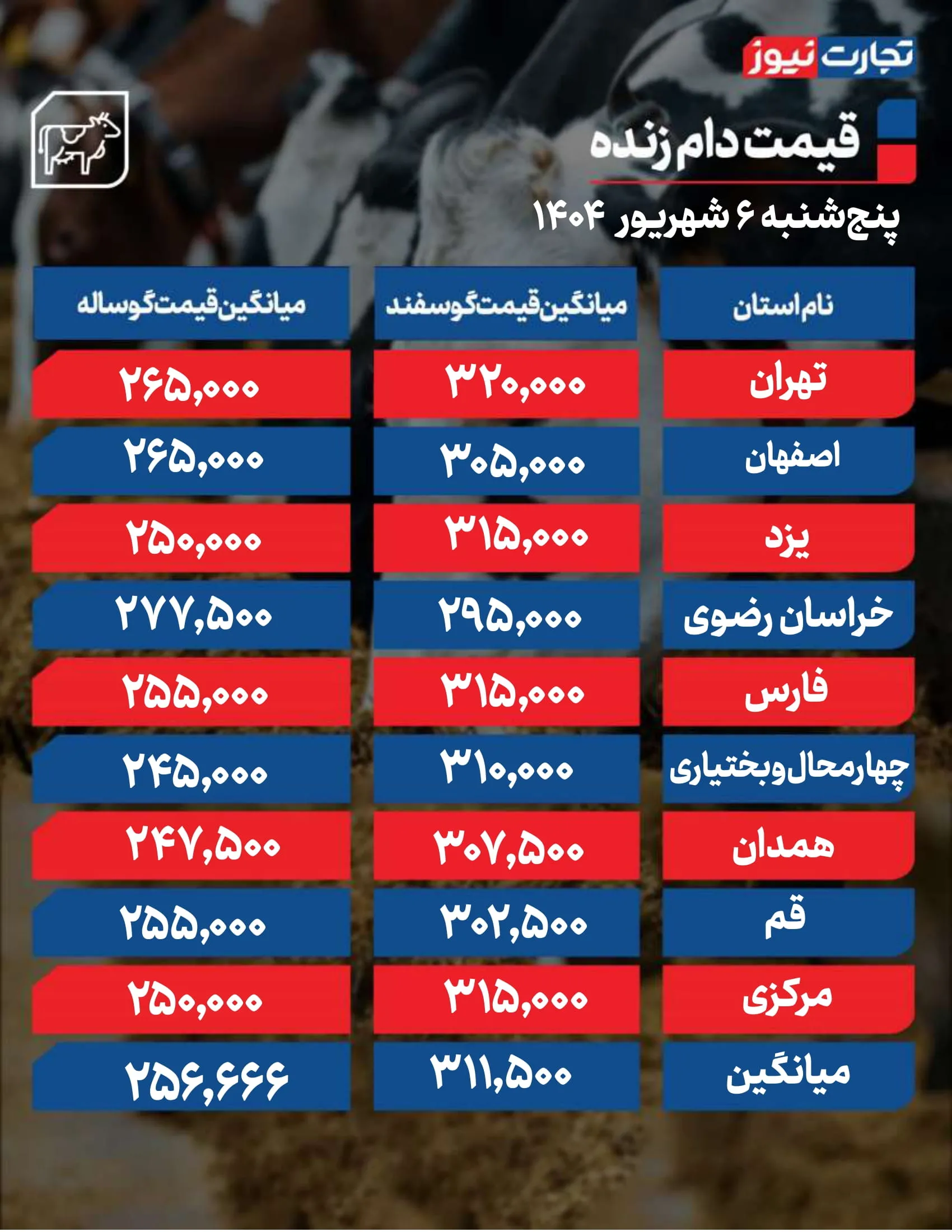 قیمت دام امروز 6 شهریور