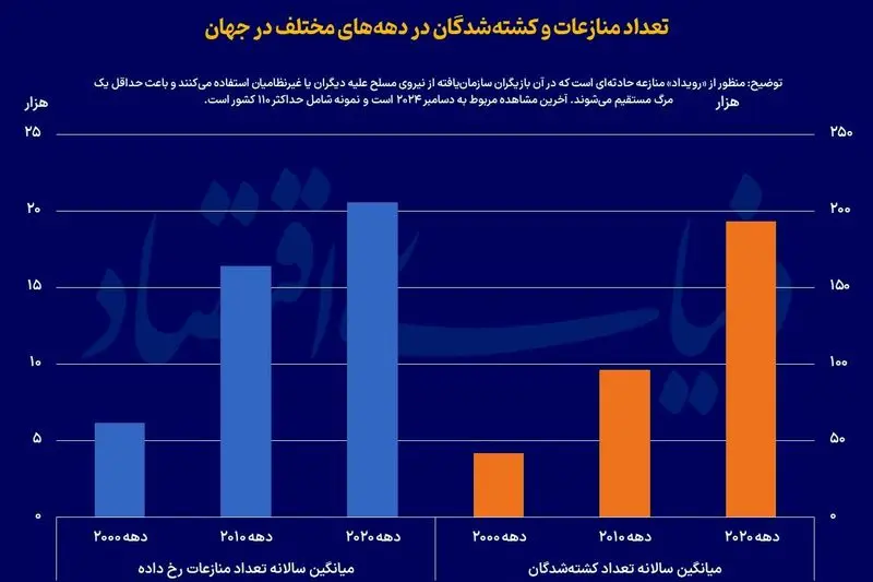 نرخ فقر جهانی