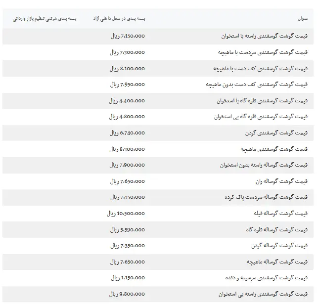 گوشت