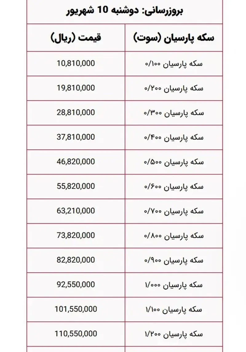 پارسیانی