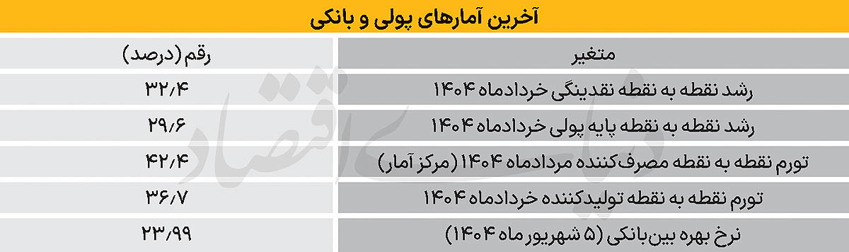 3 copy