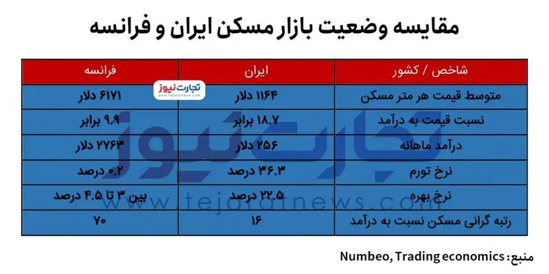بازار مسکن