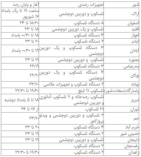 ماه ماه
