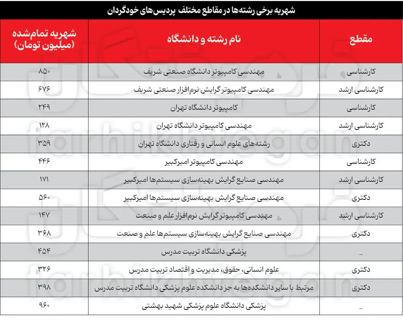 شهریه