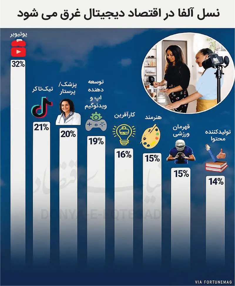 اقتصاد دیجیتال