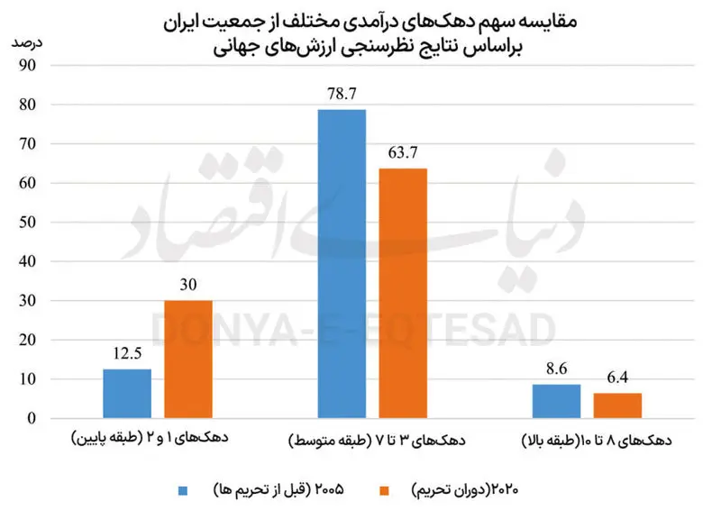 تحریم اقتصادی