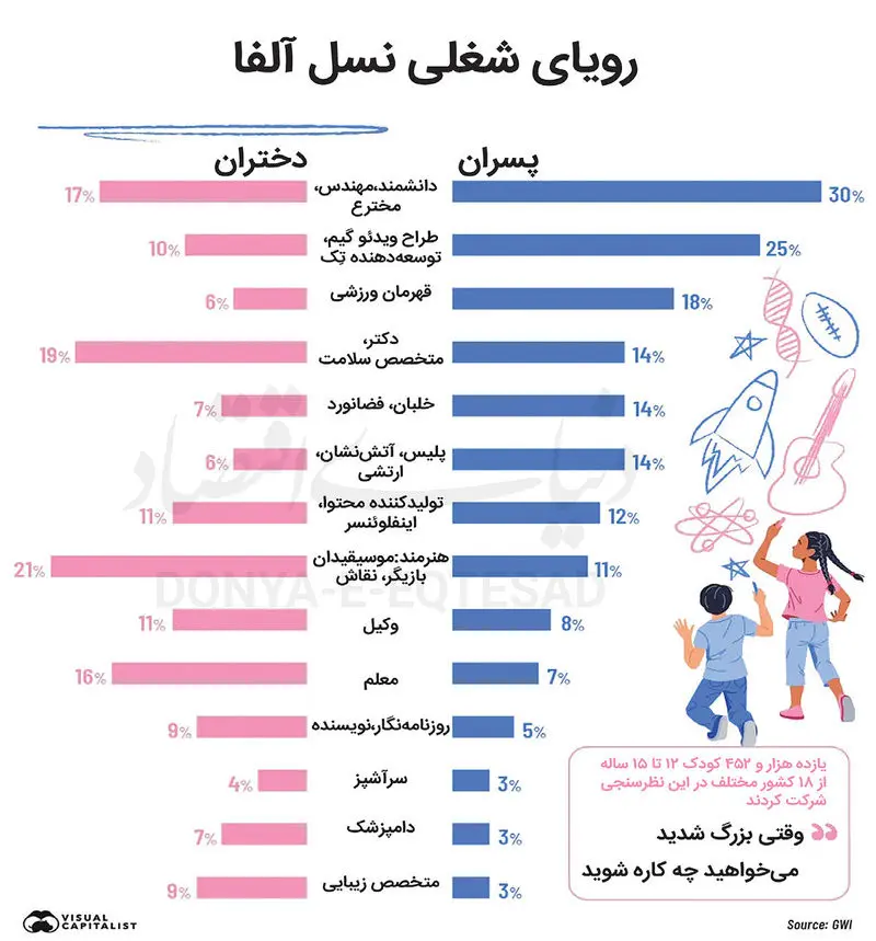 اقتصاد دیجیتال