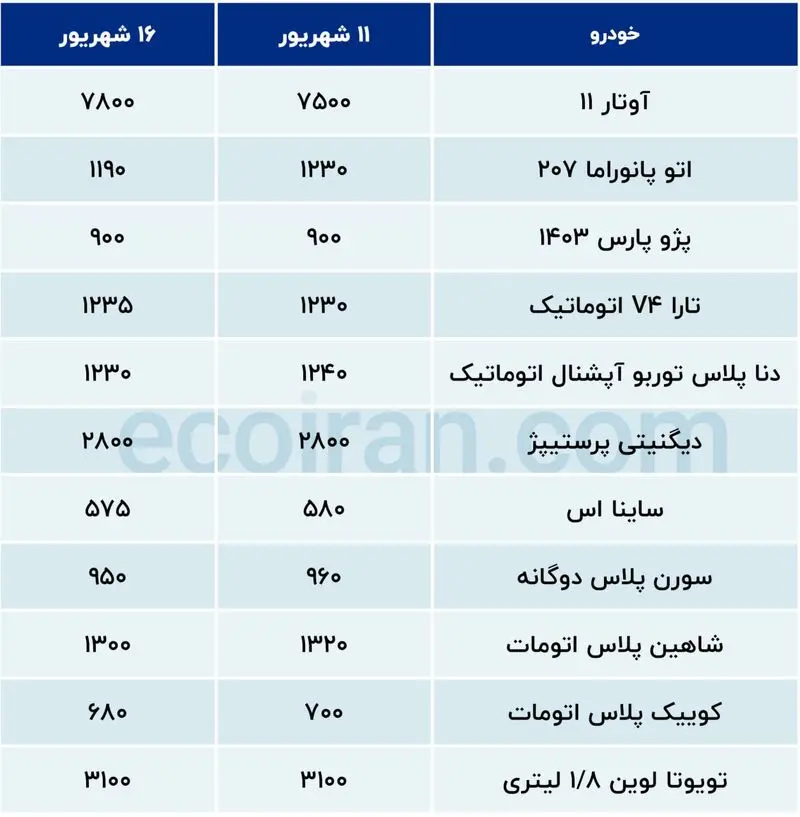 بازار خودرو
