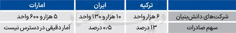 شرکتهای دانش بنیان