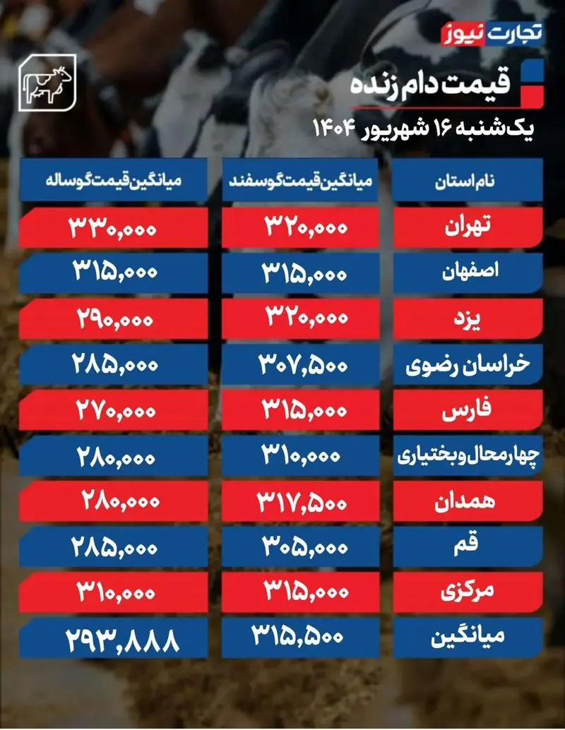 قیمت دام زنده