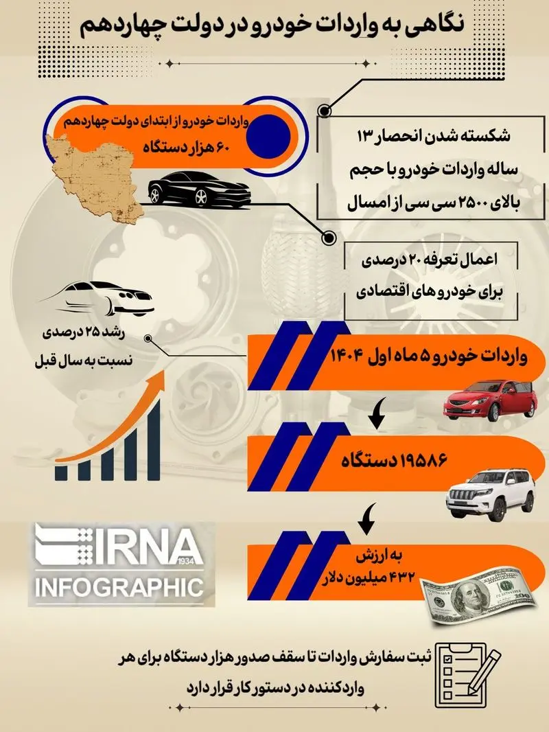 واردات خودرو