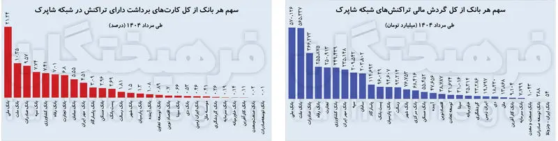 کارت بانکی