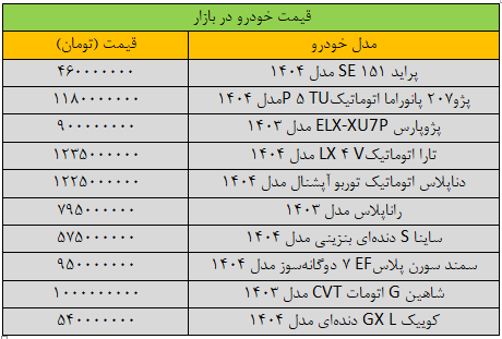 قیمت خودرو در بازار باز هم ریخت/ آخرین قیمت سمند، کوییک، شاهین، دنا و تارا + جدول