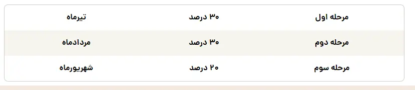 افزایش حقوق بازنشستگان تامین اجتماعی