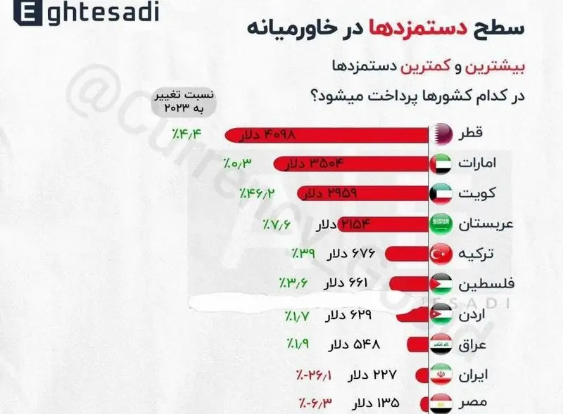 دستمزد