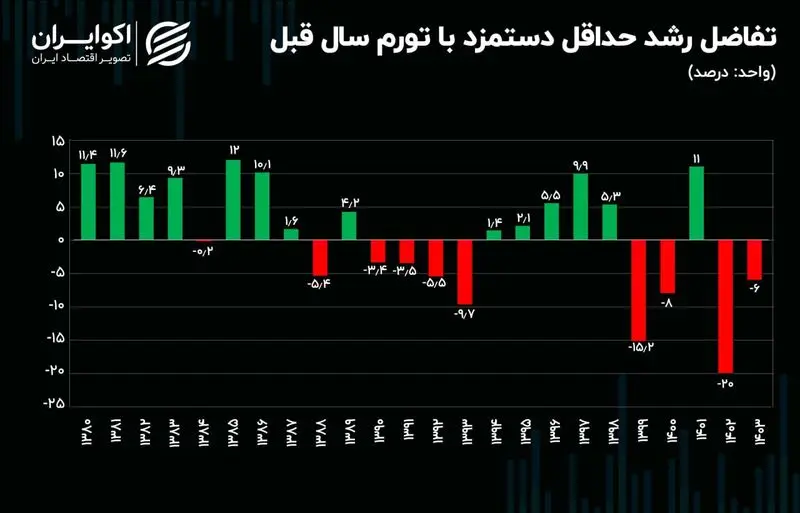 حقوق کارگران