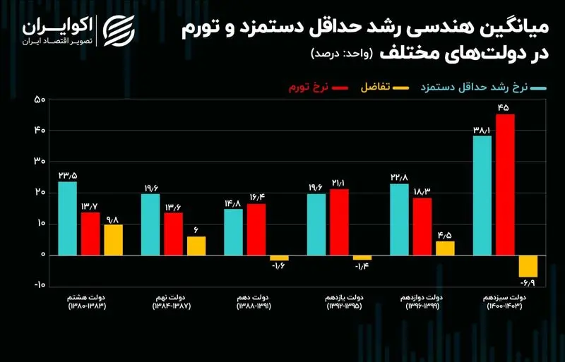 حقوق کارگران