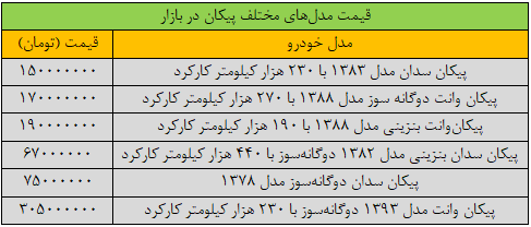 پیکان 305 میلیون تومان قیمت خورد/ جدول قیمت مدلهای مختلف پیکان در بازار