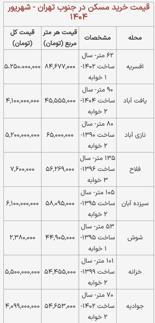 قیمتهای جالب مسکن در جنوب تهران / خرید آپارتمان 50 متری در جنوب تهران چقدر هزینه دارد؟ + جدول شهریور 1404