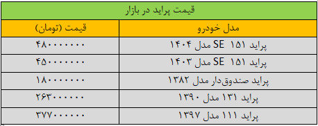 قیمت پراید به شدت تغییر کرد+ جدول