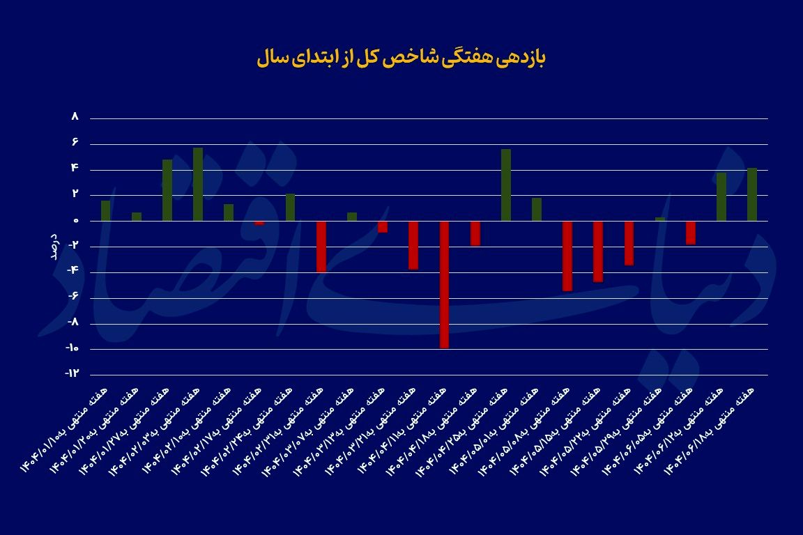 منوی رونق بورسی