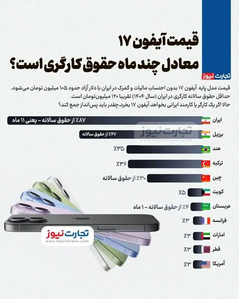 آیفون 17