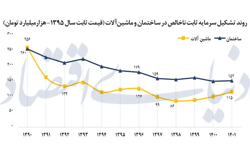 صنایع ایران