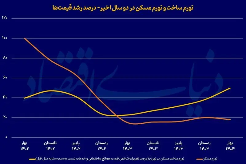 تورم مسکن