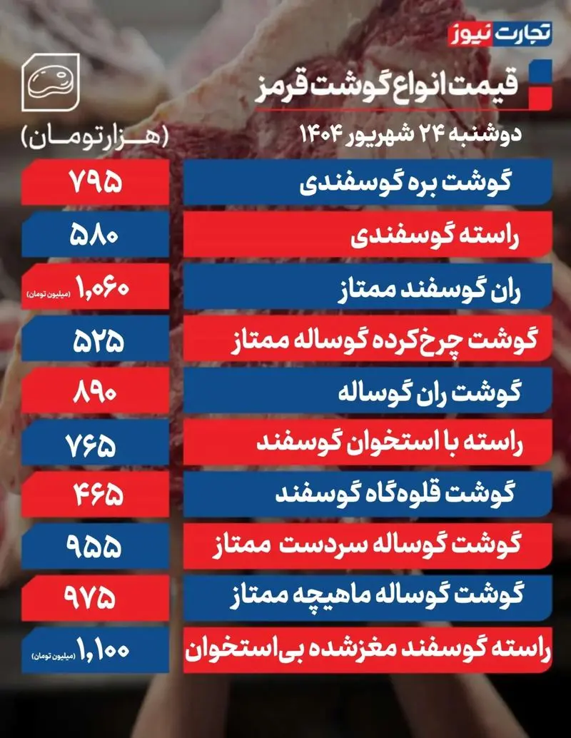 گوشت قرمز