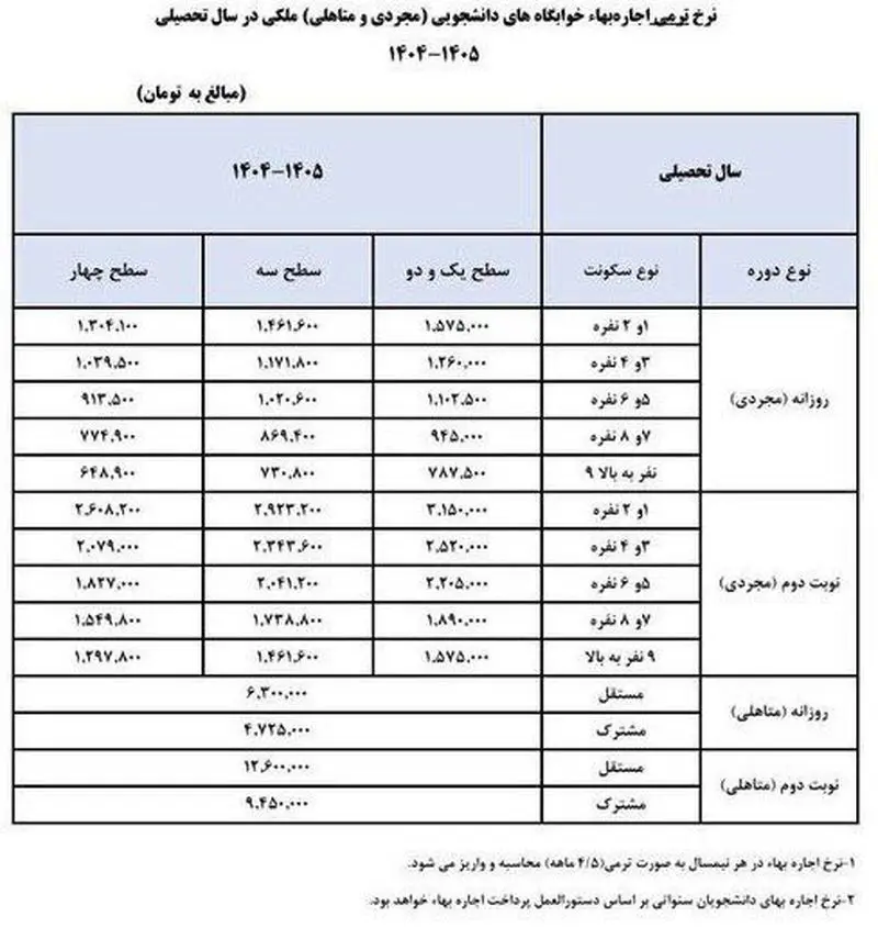 اجاره خوابگاه