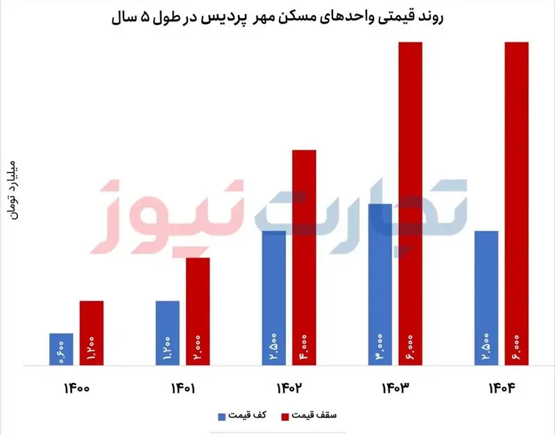 مسکن مهر