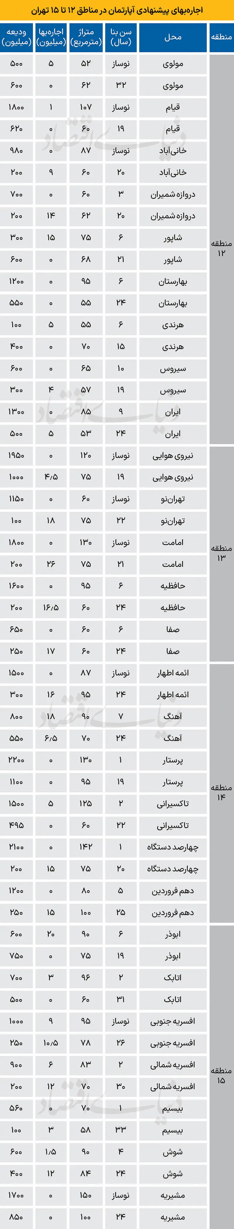 قیمت مسکن