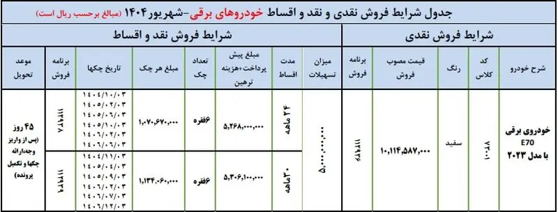 شرایط خرید اقساطی دانگ فنگ e70 برقی