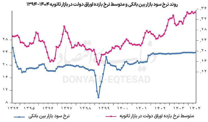 سیاست پولی