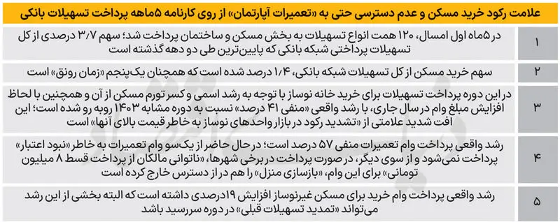 وام جعاله مسکن