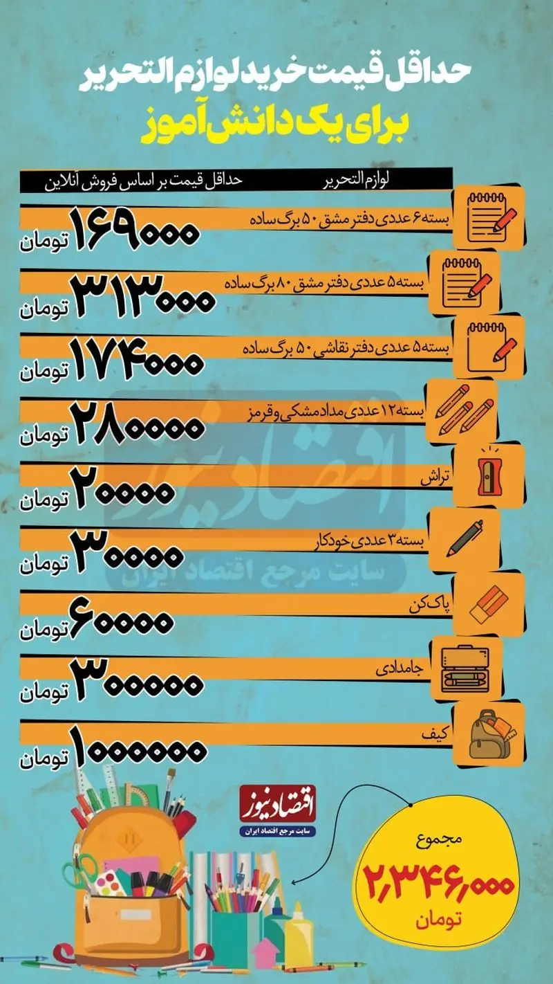 هزینه لوازم التحریر