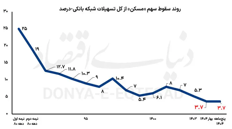 وام جعاله مسکن