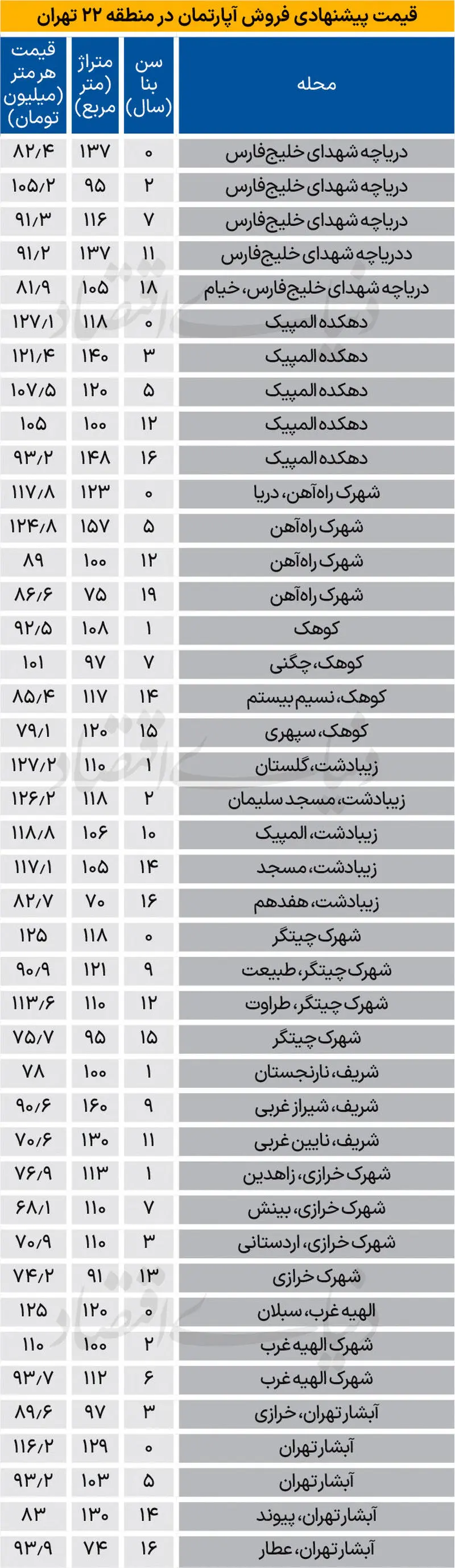 قیمت مسکن