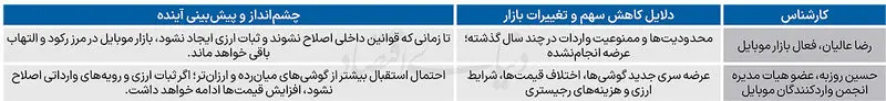 گوشی آیفون