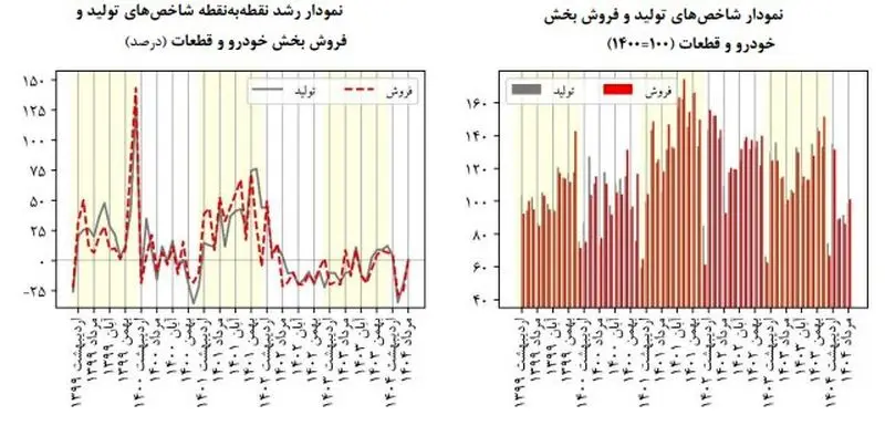 بازار خودرو