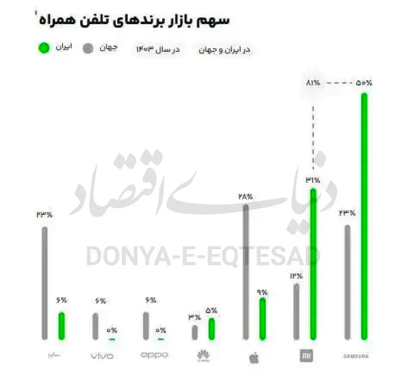 گوشی آیفون