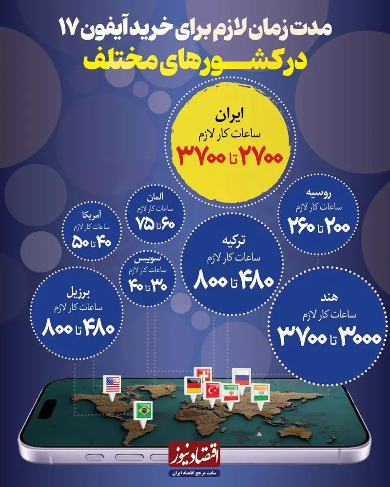 آیفون 17