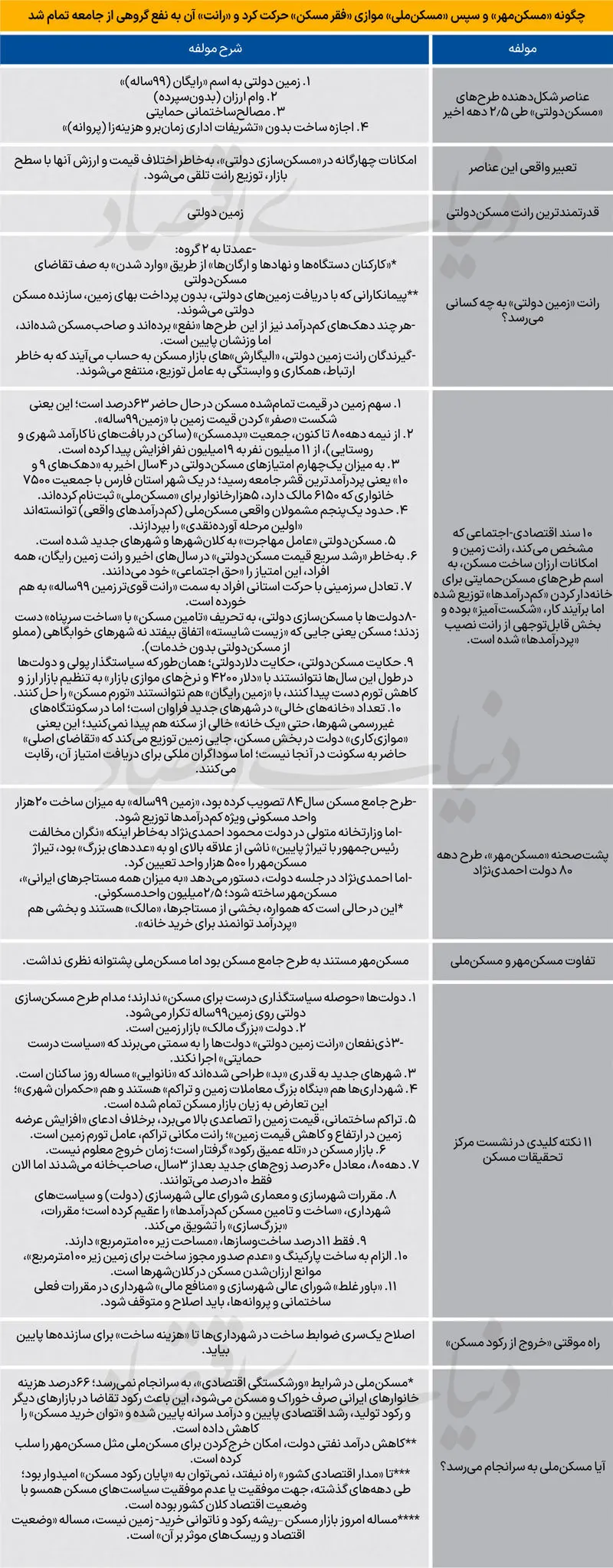 مسکن حمایتی